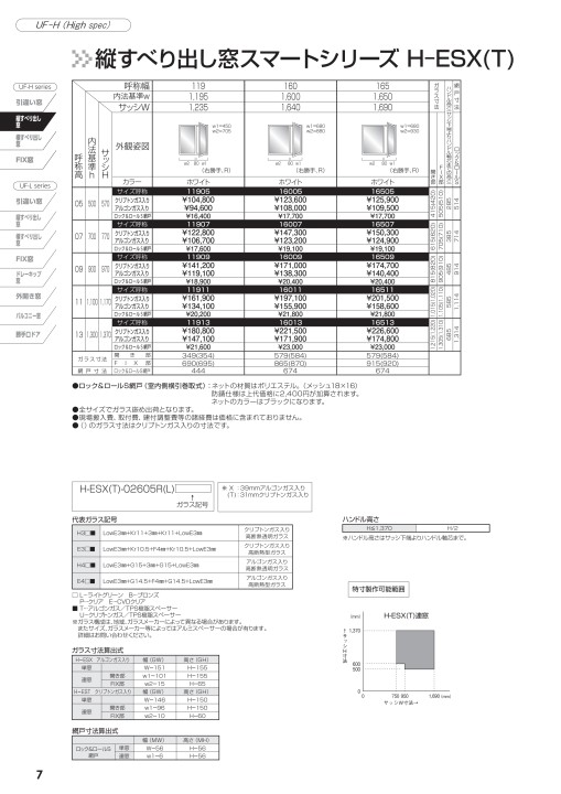 シャノンウインドUFシリーズ 価格表