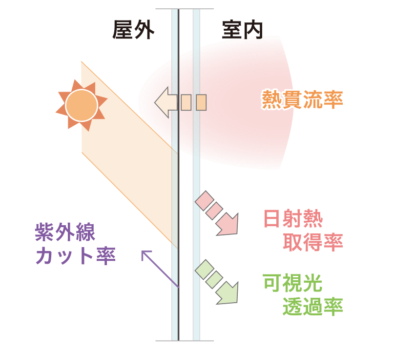 図解